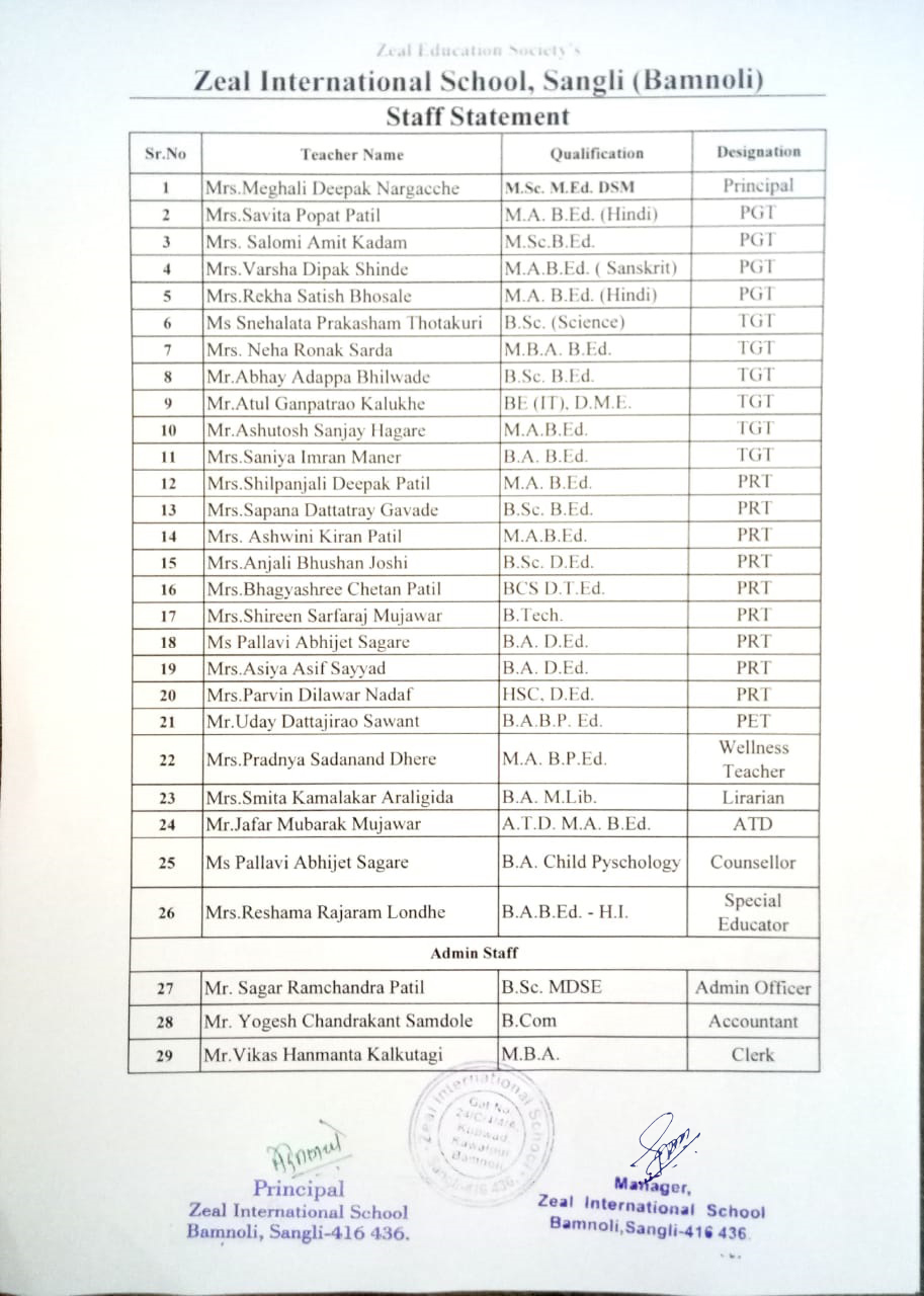 Staff List Zeal International School